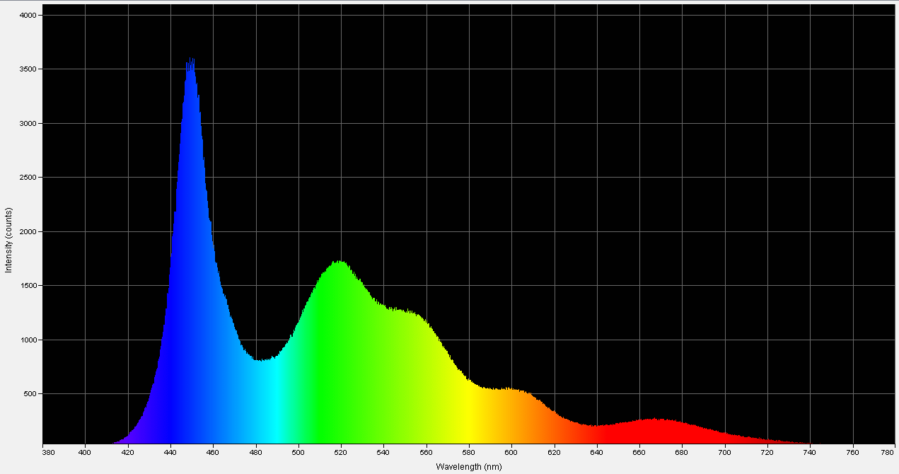 Spectrographic analysis