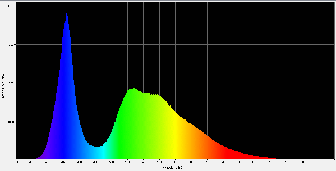 Spectrographic analysis