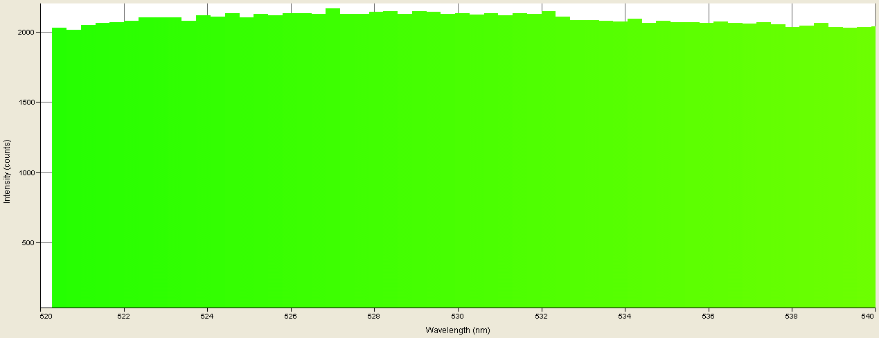 Spectrographic analysis