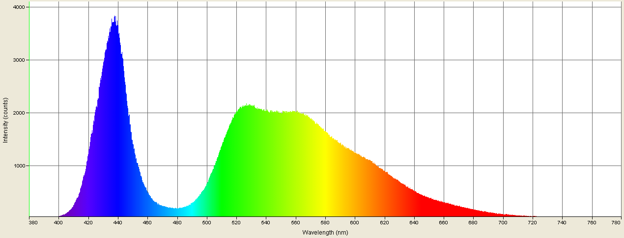 Spectrographic analysis