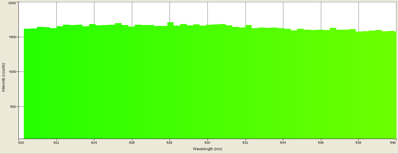 Spectrographic analysis