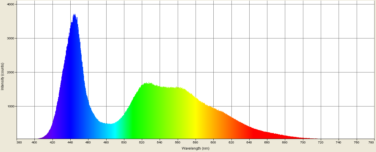 Spectrographic analysis