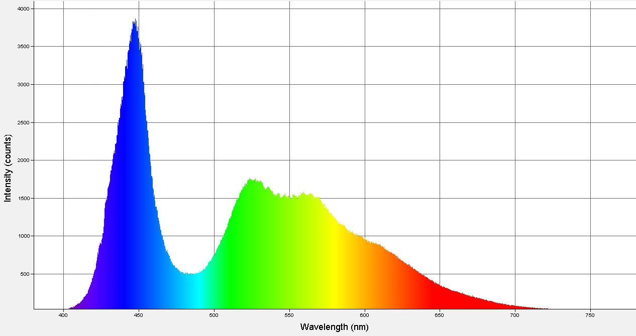 Spectrographic analysis