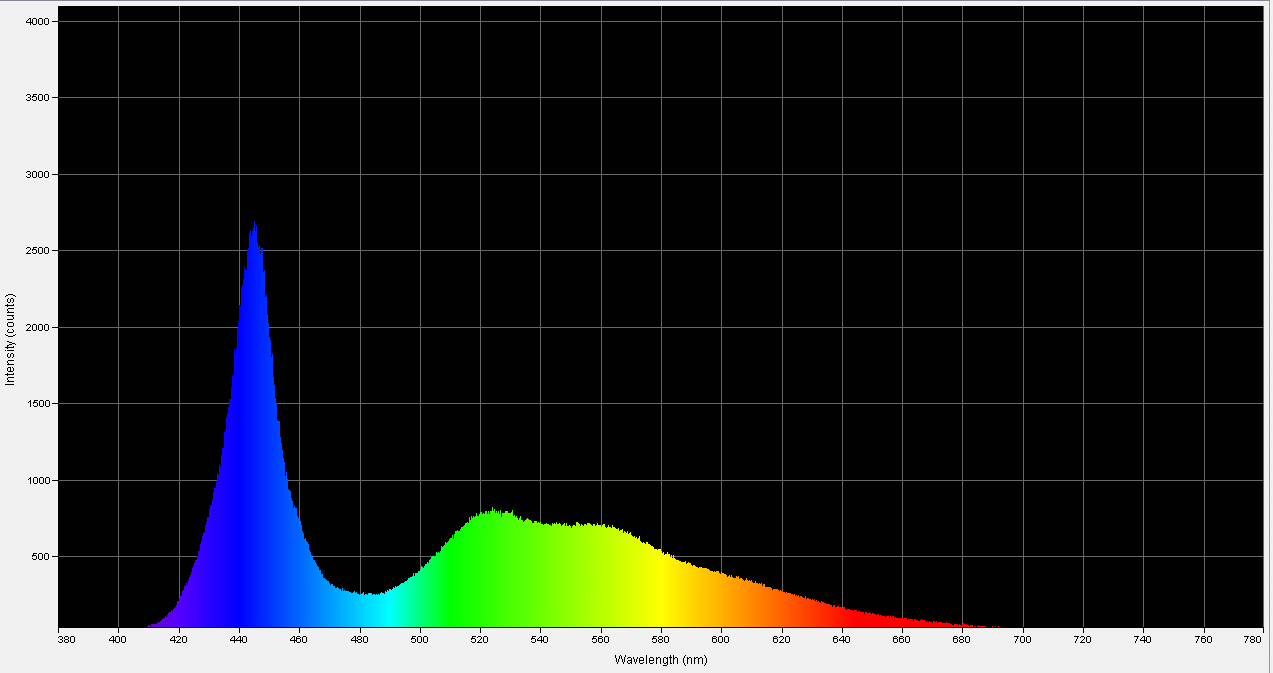 Spectrographic analysis