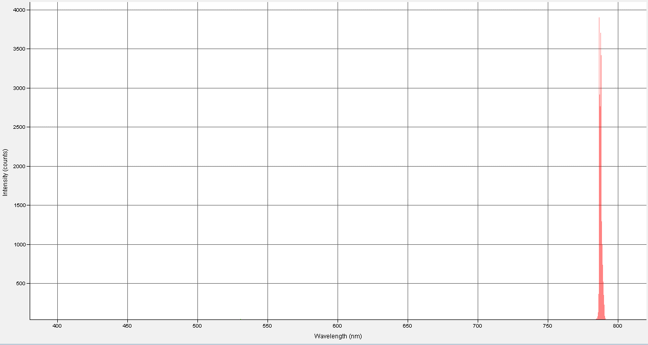 Spectrographic analysis