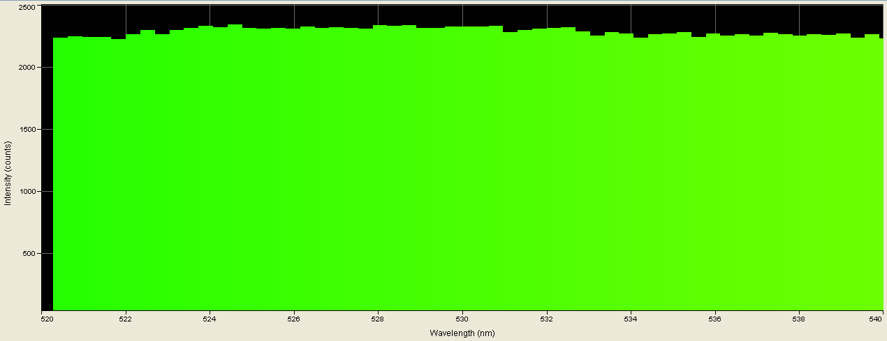 Spectrographic analysis