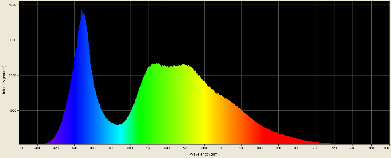 Spectrographic analysis