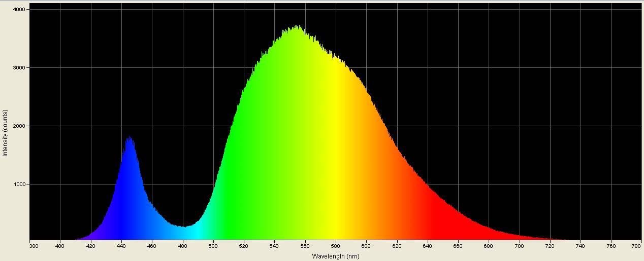 Spectrographic analysis