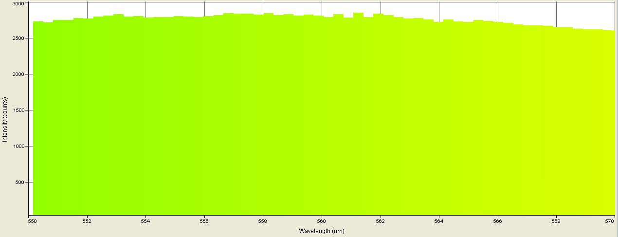 Spectrographic analysis