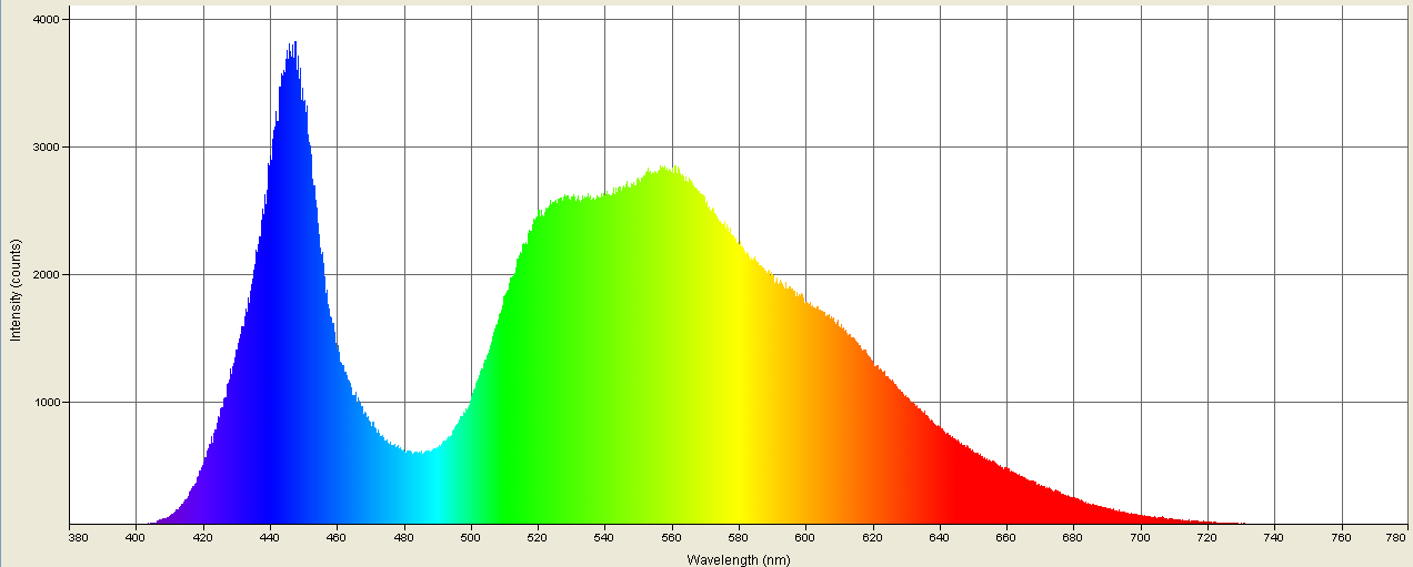 Spectrographic analysis