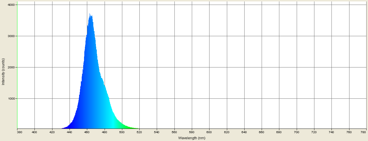 Spectrographic analysis