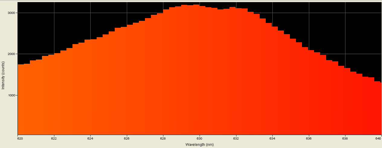 Spectrographic analysis