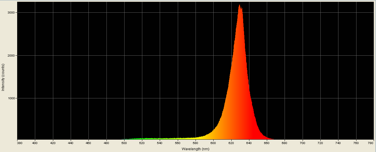 Spectrographic analysis