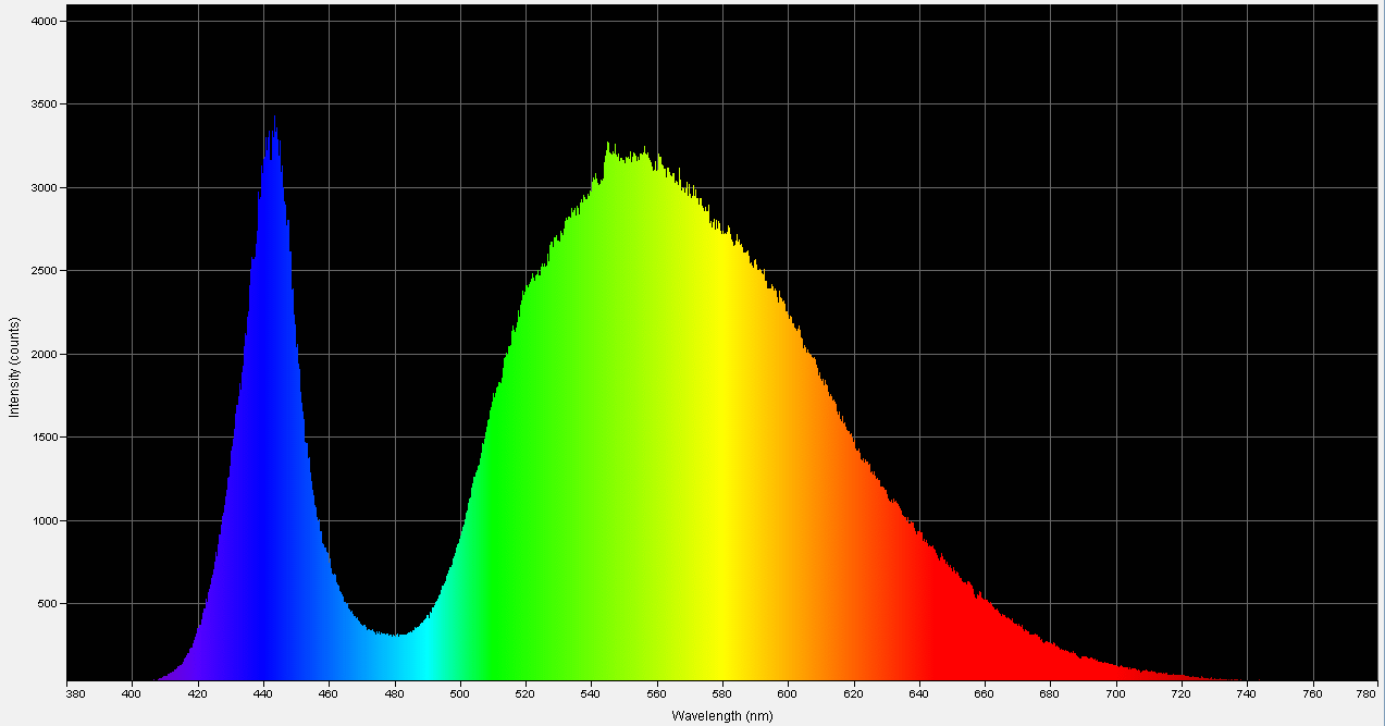 Spectrographic analysis