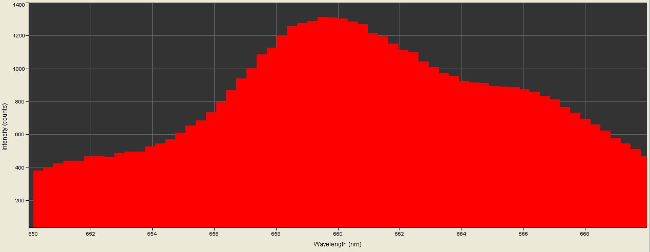 Spectrographic analysis