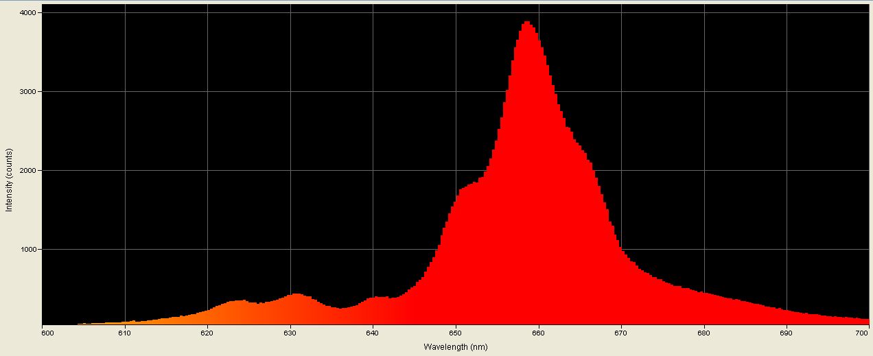 Spectrographic analysis