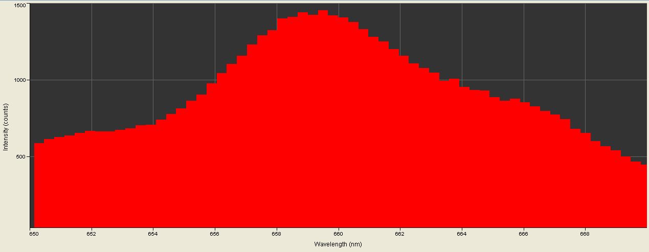 Spectrographic analysis