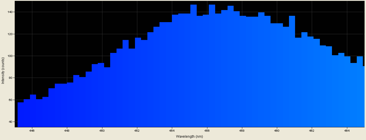 Spectrographic analysis