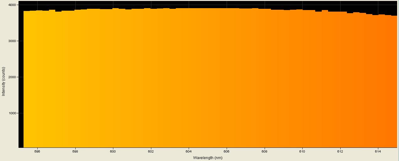 Spectrographic analysis