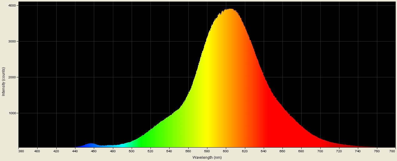 Spectrographic analysis