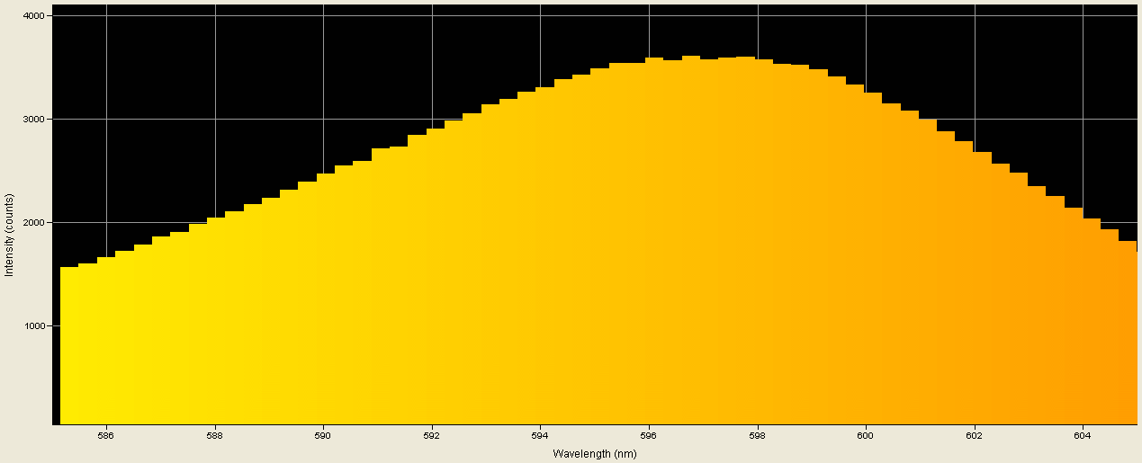 Spectrographic analysis