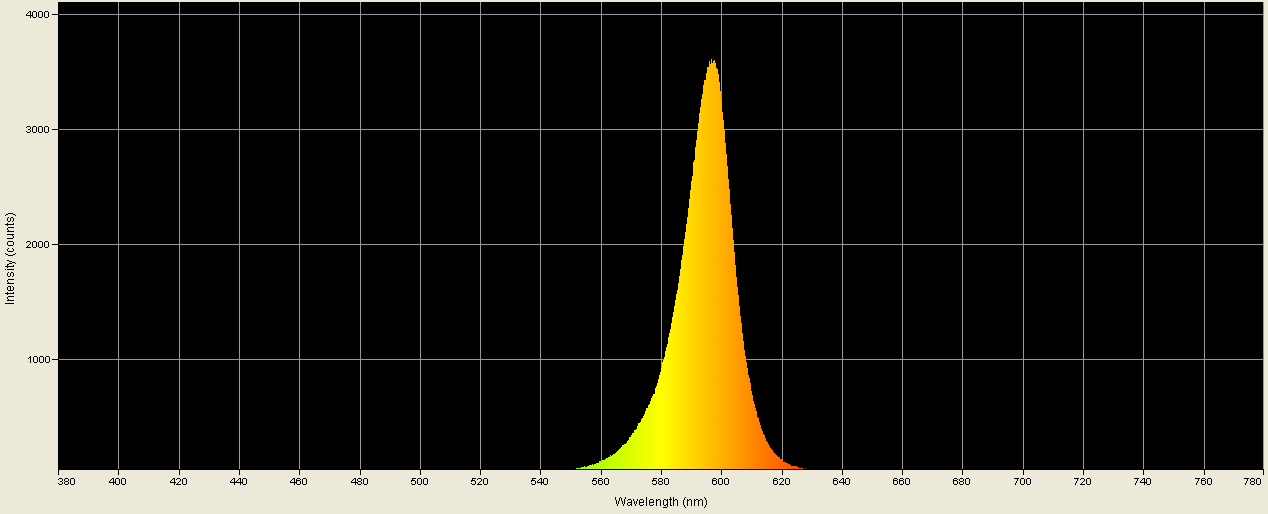 Spectrographic analysis