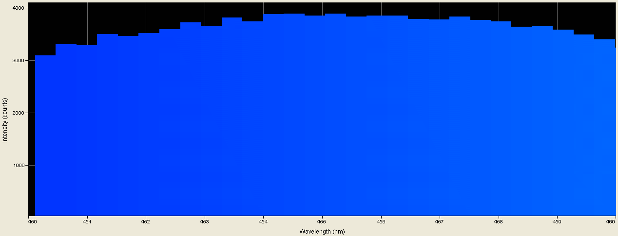 Spectrographic analysis