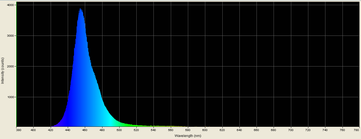 Spectrographic analysis