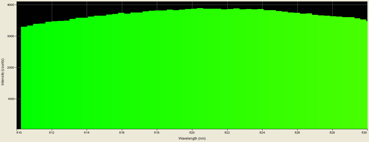 Spectrographic analysis