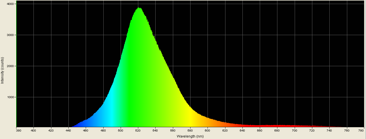 Spectrographic analysis