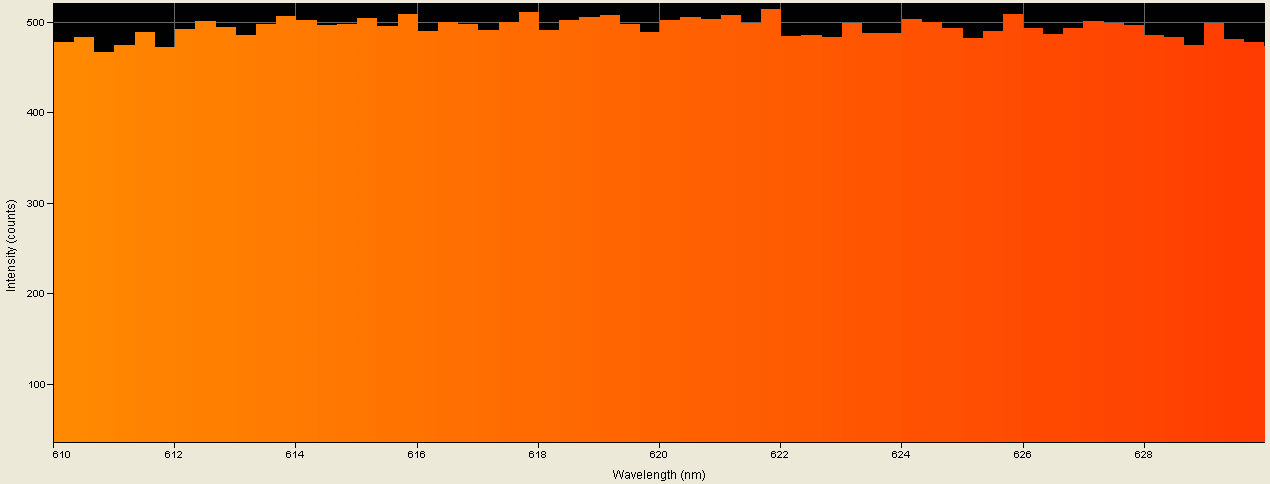 Spectrographic analysis