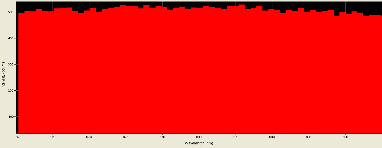 Spectrographic analysis