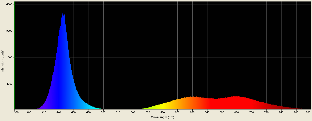 Spectrographic analysis