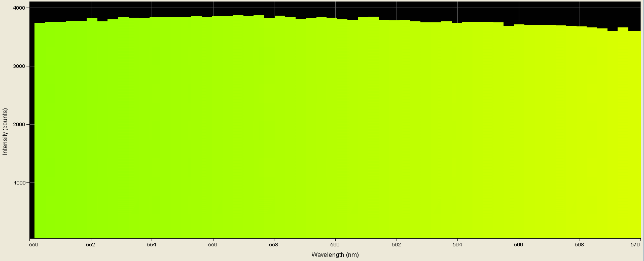 Spectrographic analysis