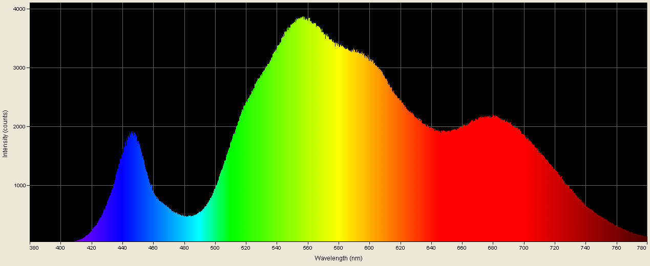 Spectrographic analysis