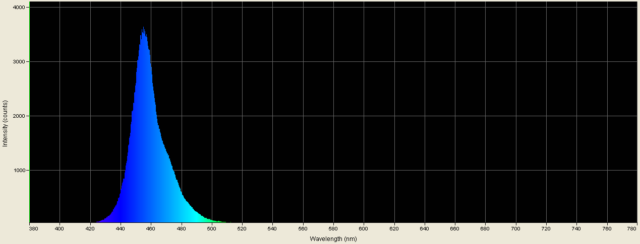 Spectrographic analysis