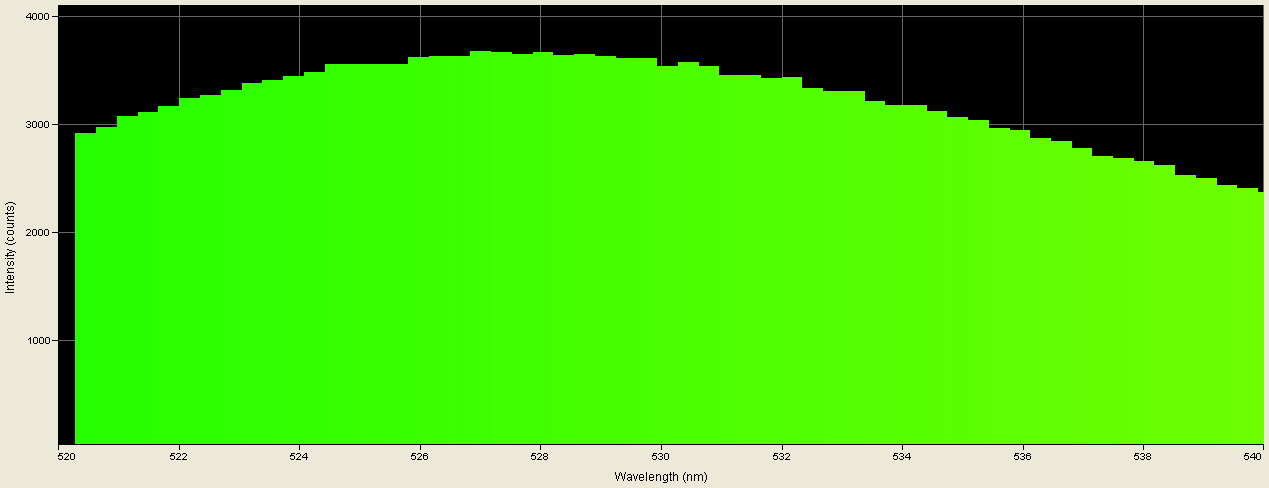 Spectrographic analysis