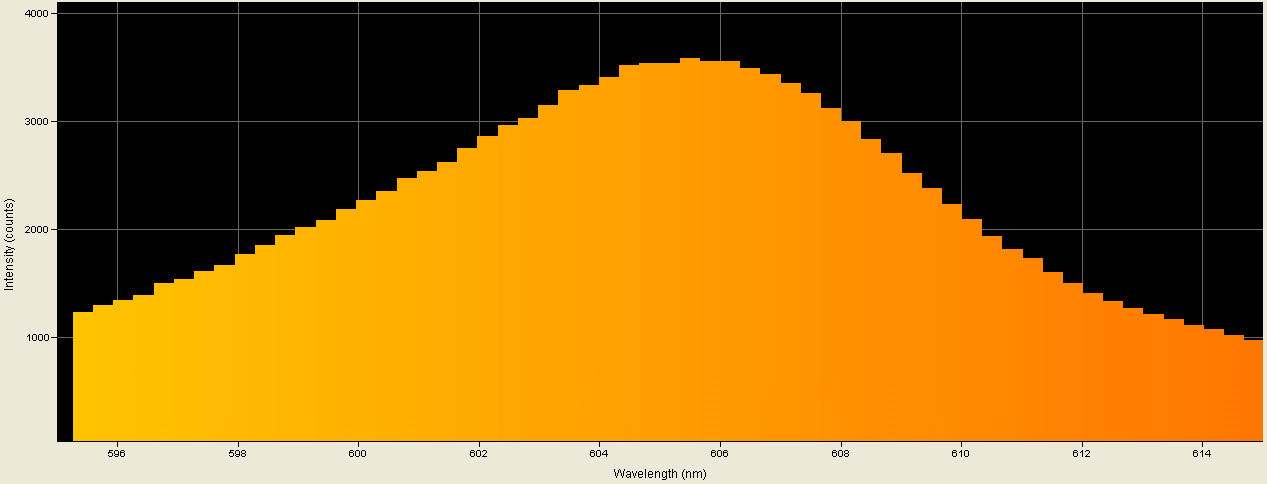 Spectrographic analysis