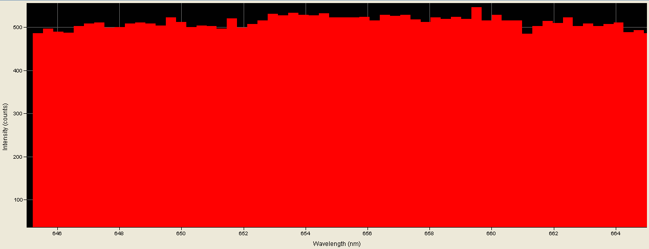 Spectrographic analysis