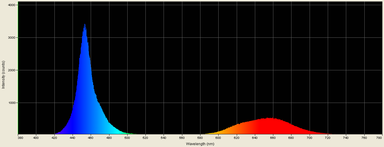 Spectrographic analysis