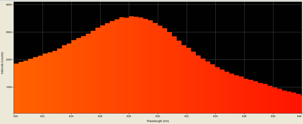 Spectrographic analysis