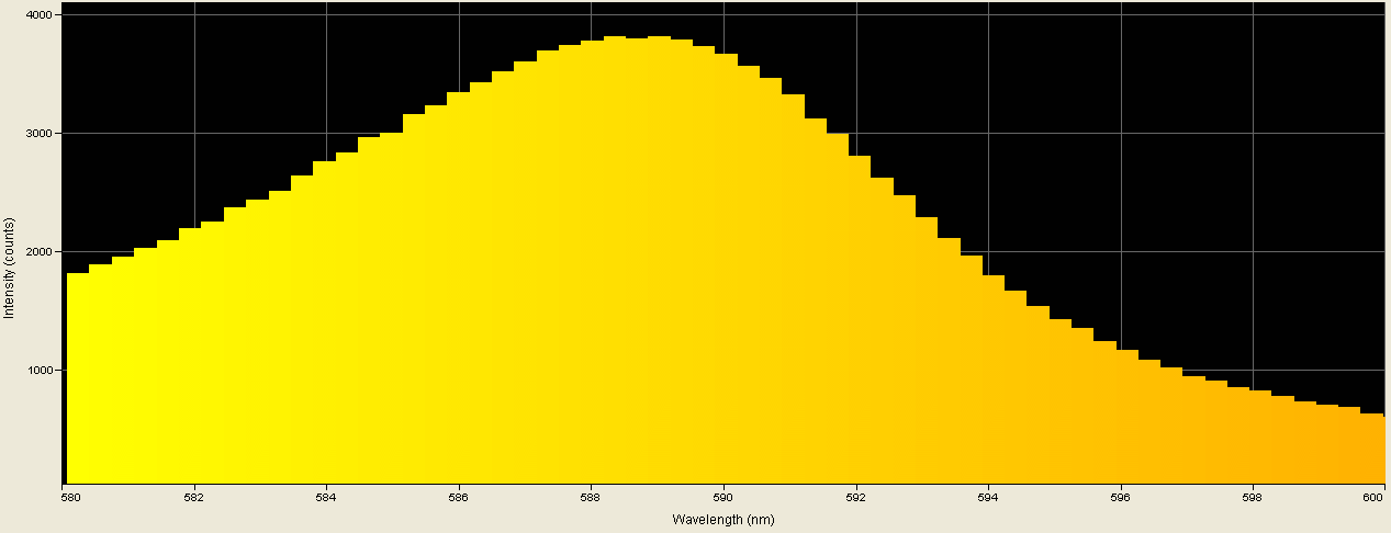 Spectrographic analysis