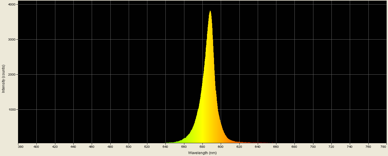 Spectrographic analysis