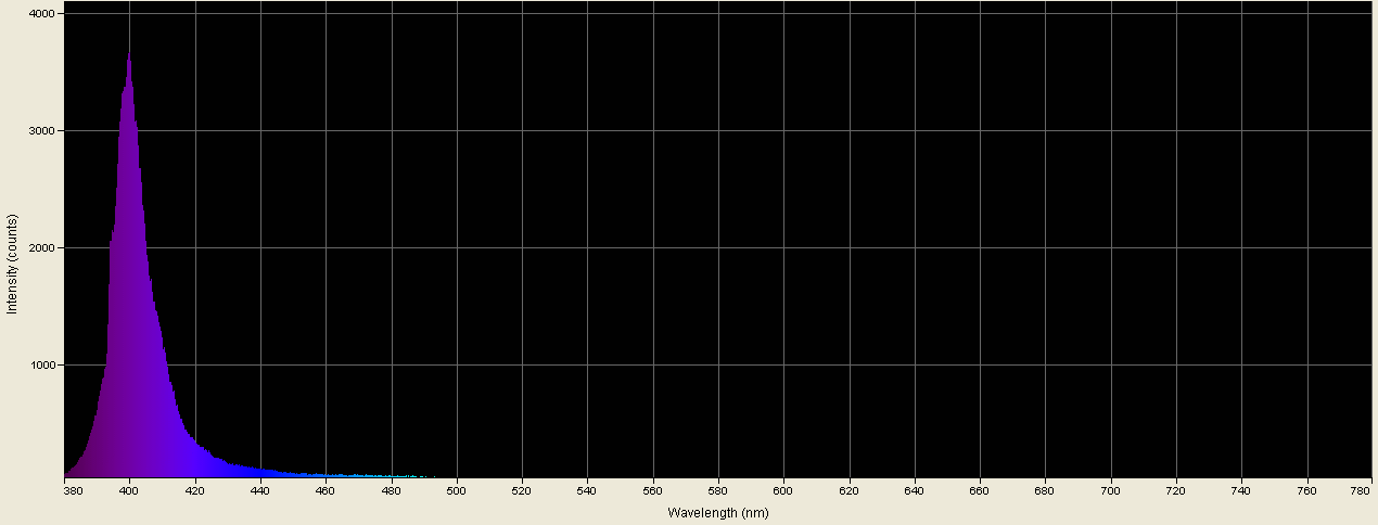 Spectrographic analysis