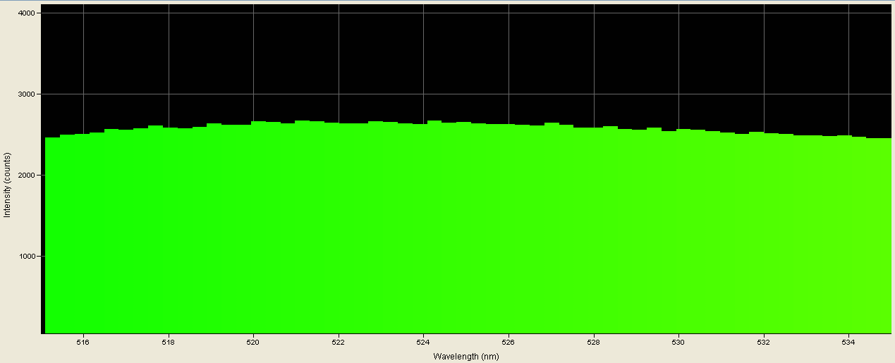 Spectrographic analysis