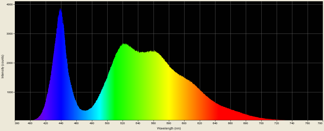 Spectrographic analysis