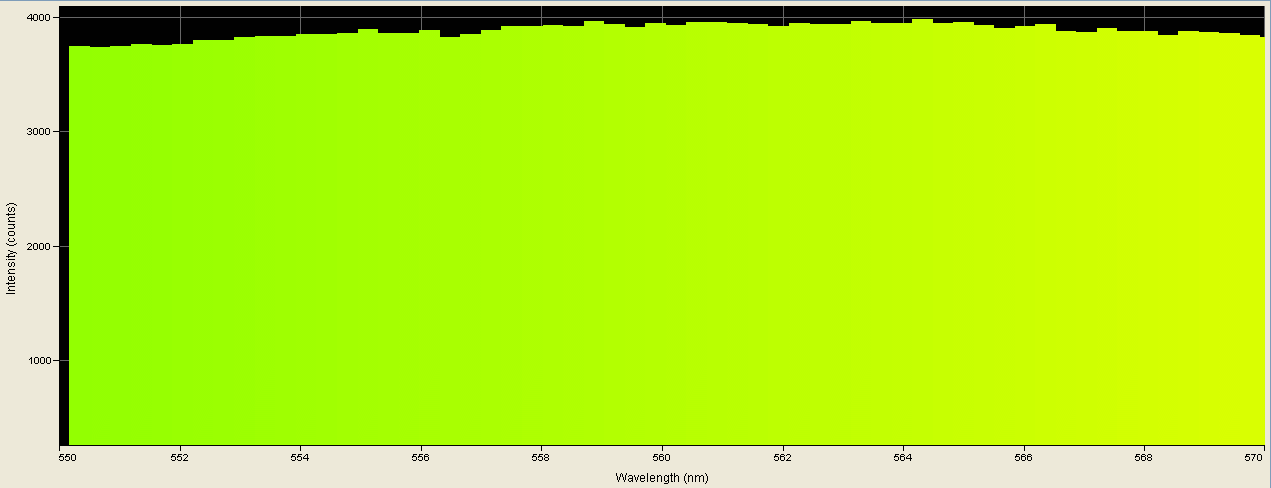 Spectrographic analysis