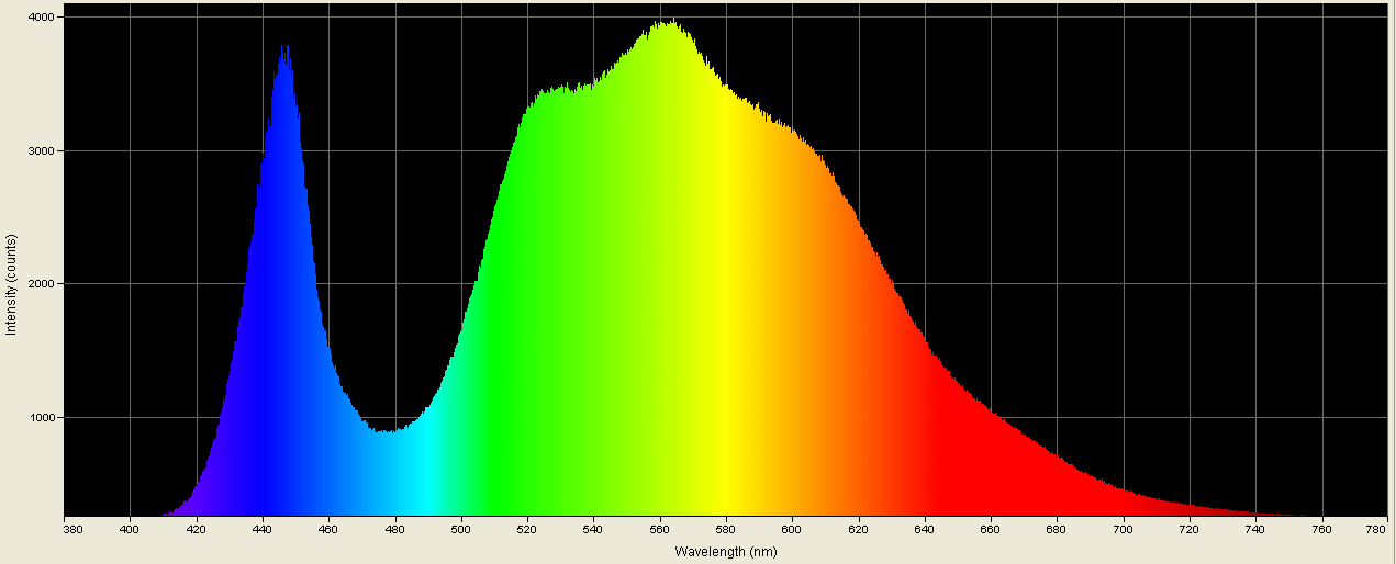 Spectrographic analysis