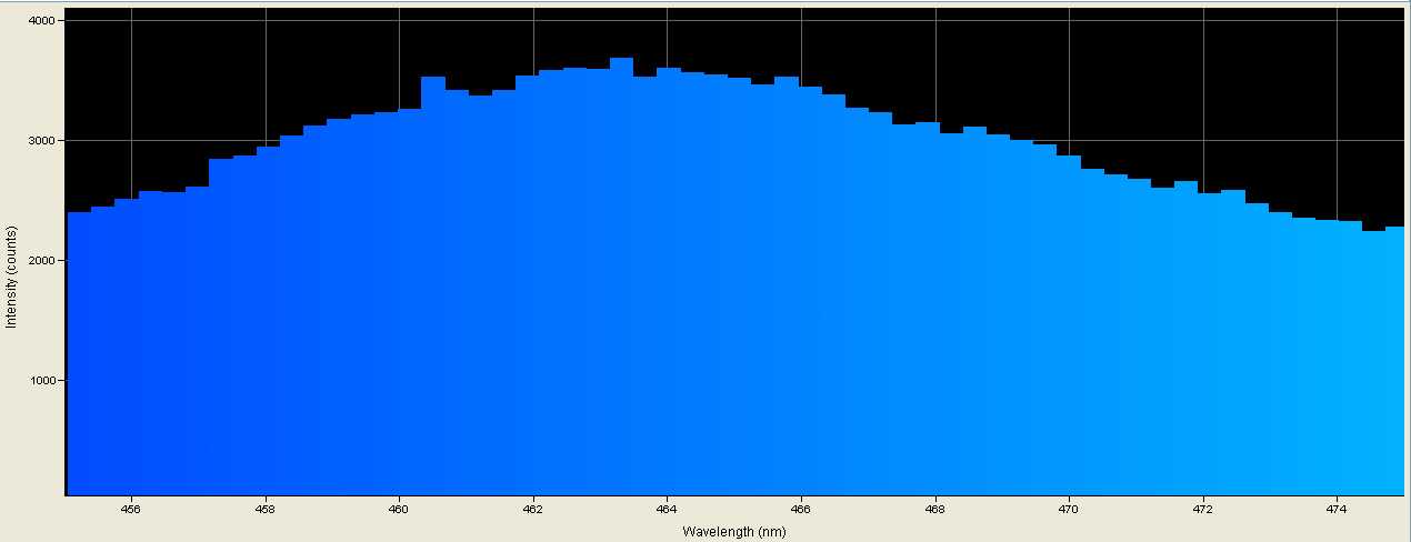 Spectrographic analysis