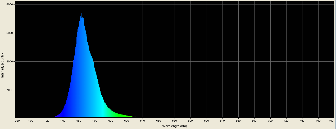 Spectrographic analysis